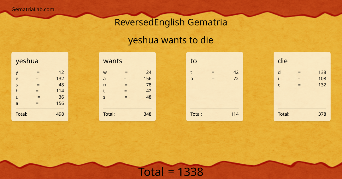 yeshua wants to die in reversedEnglish Gematria
